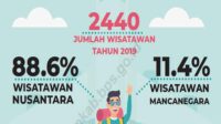 wisatawan ke sitaro