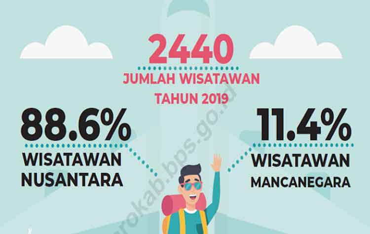 wisatawan ke sitaro