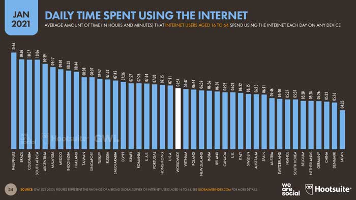 penggunaan internet