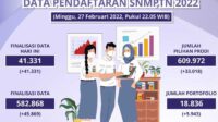 Pengumuman Hasil SNMPTN 2022