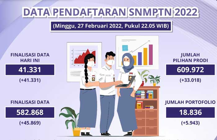 Pengumuman Hasil SNMPTN 2022