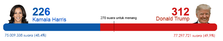 hasil pilpres as